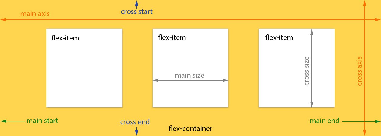 flex-layout